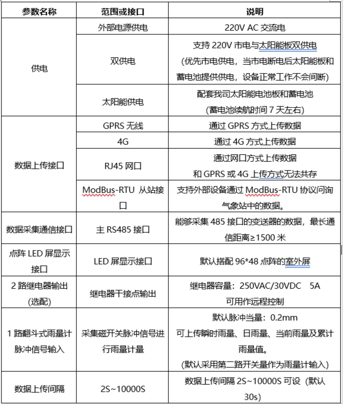 一体式多功能气象站技术参数表