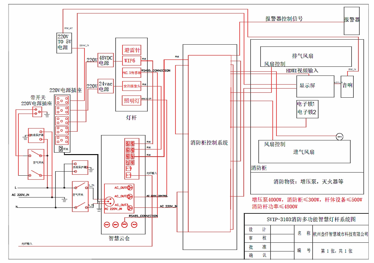 智慧消防多功能智慧灯杆解决方案系统架构图