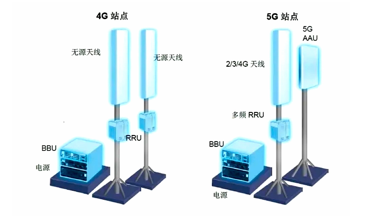 5G΢վ