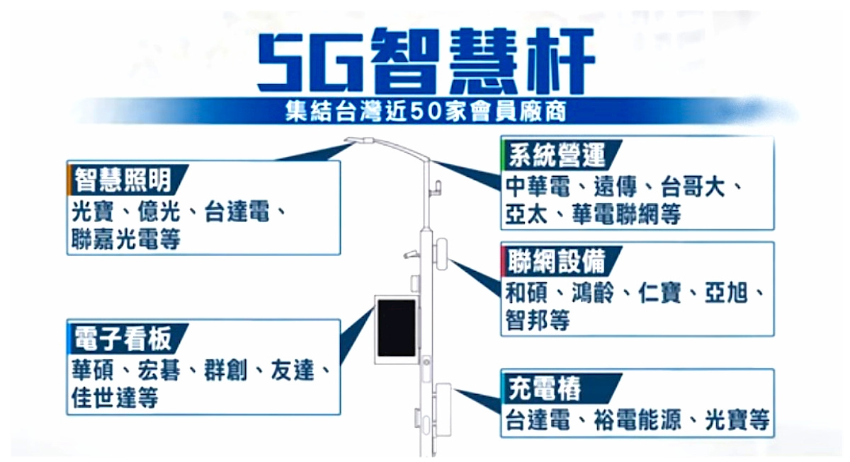 5G Sub-6/ײͨѶǻ۸