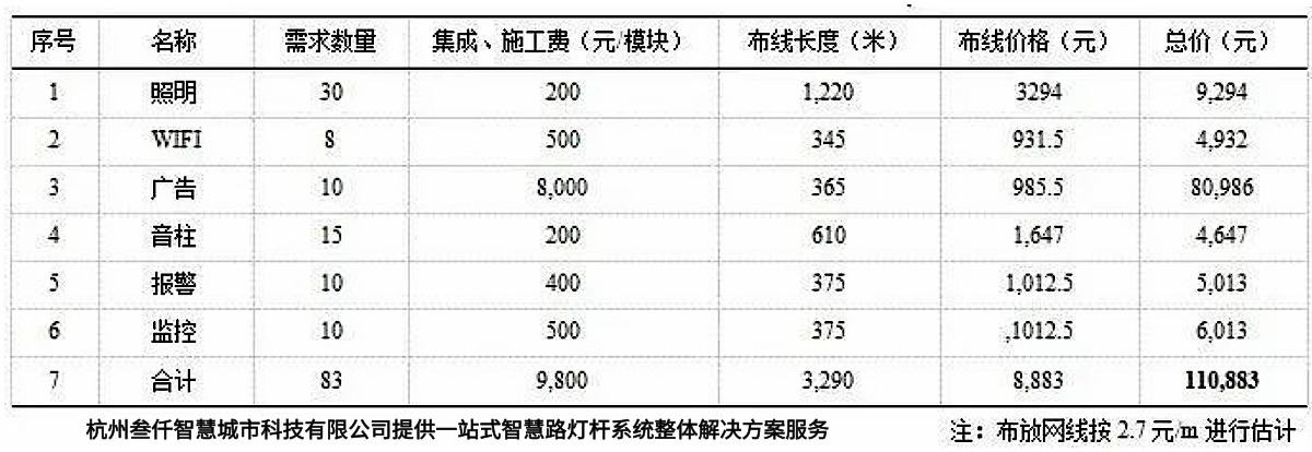 智慧路灯杆“自行集成”模式施工费用预估表