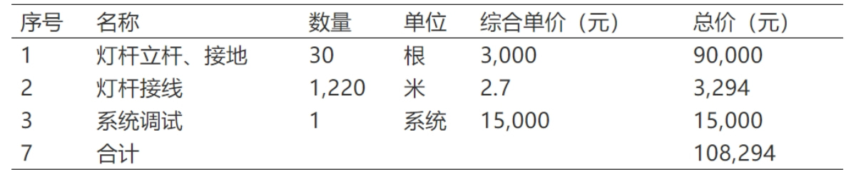 智慧路灯杆“一体化采购”模式施工费用预估表