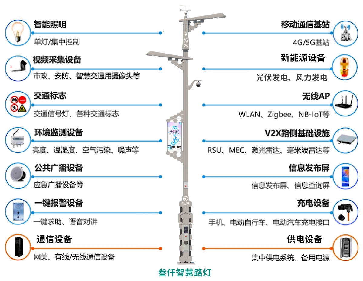 智慧路灯杆功能组成