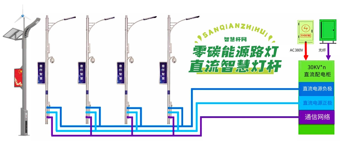 零碳能源路灯杆