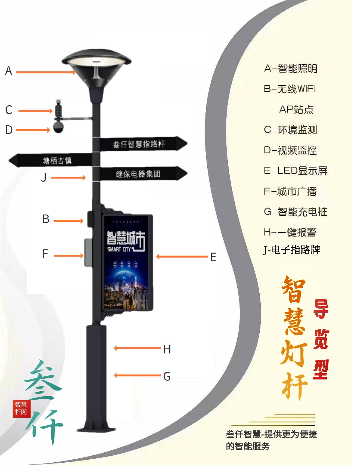 导览型智慧路灯