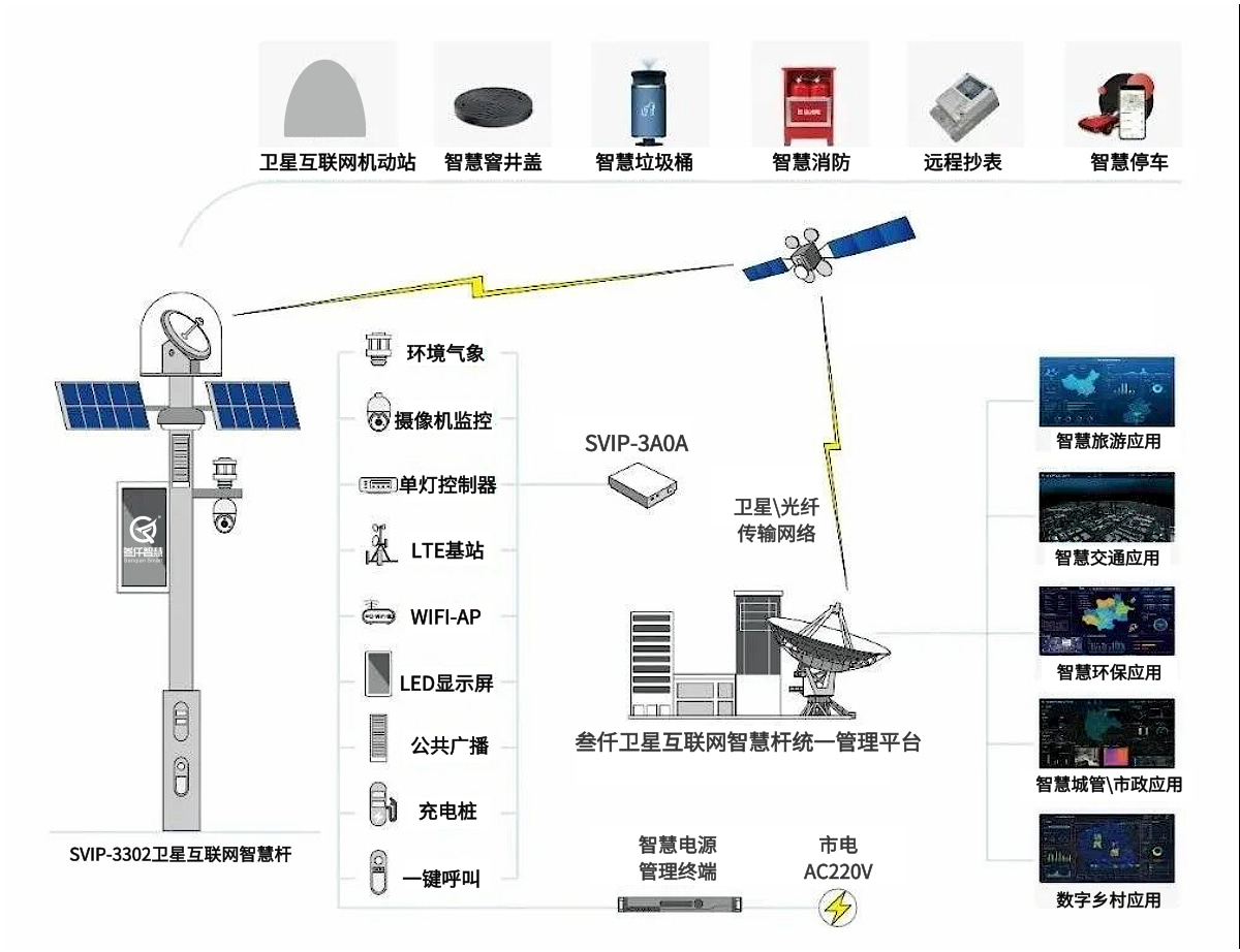 北斗智慧综合灯杆：构筑城市时空感知新基座